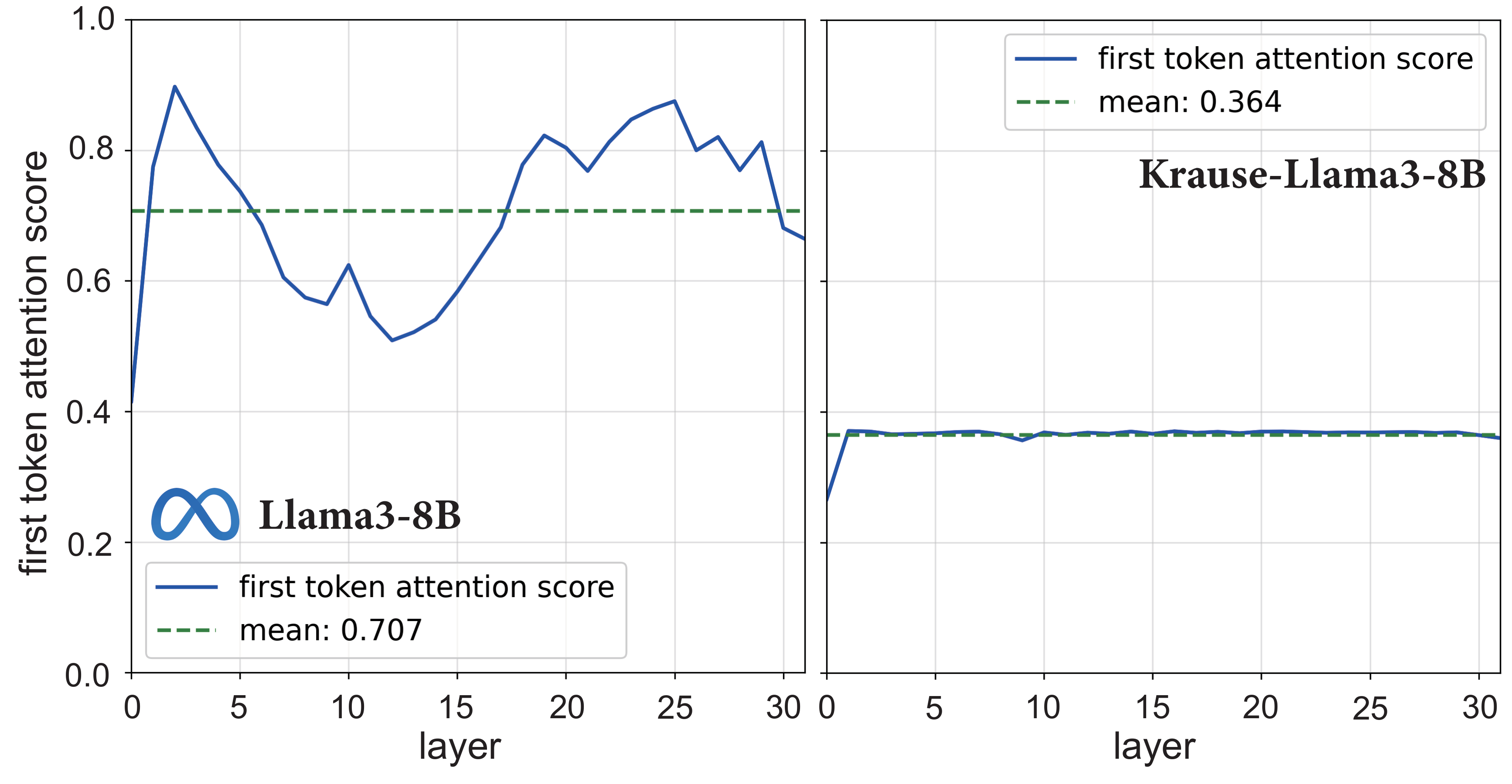 Second research result visualization