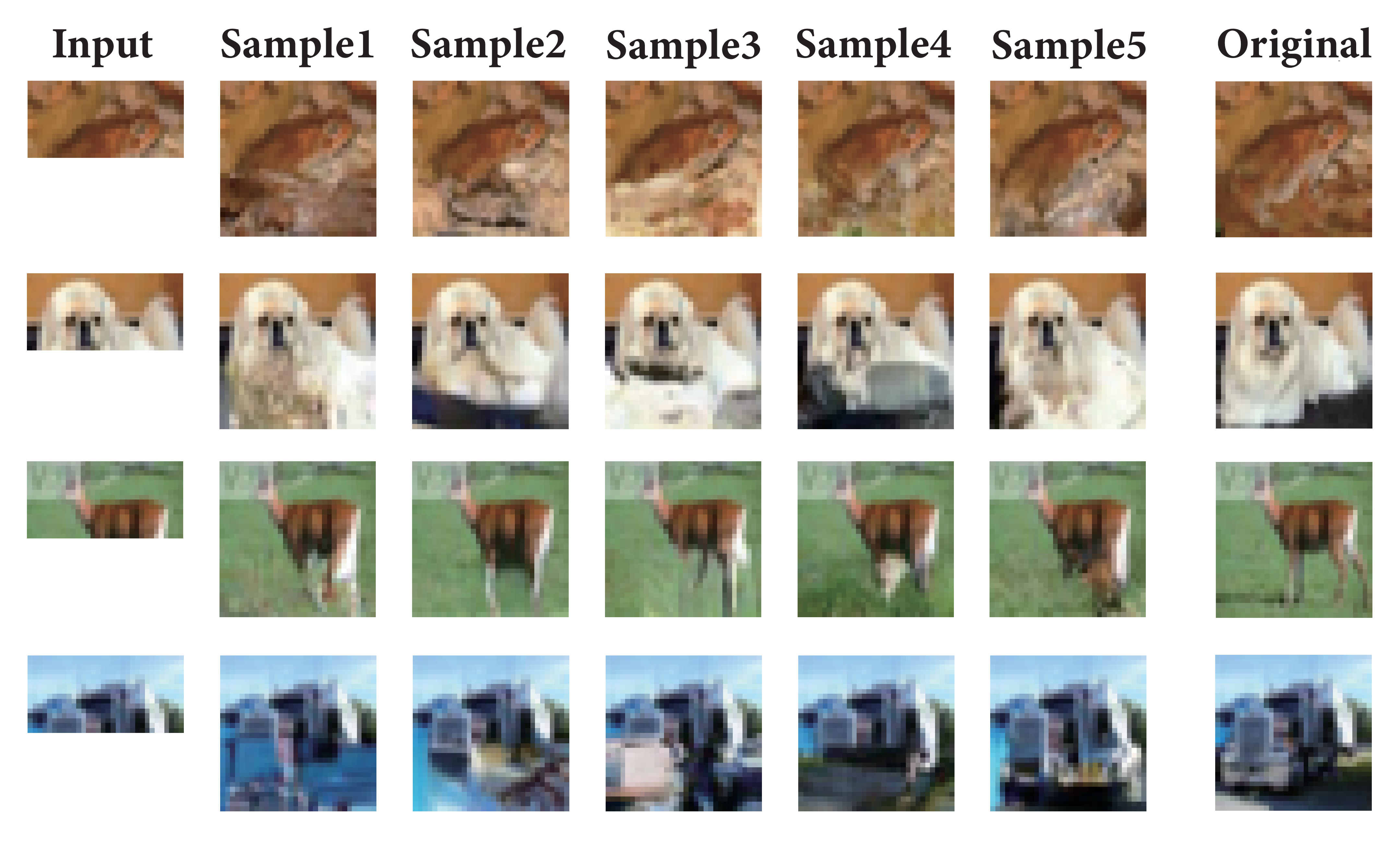 Attention Evolution Across Layers