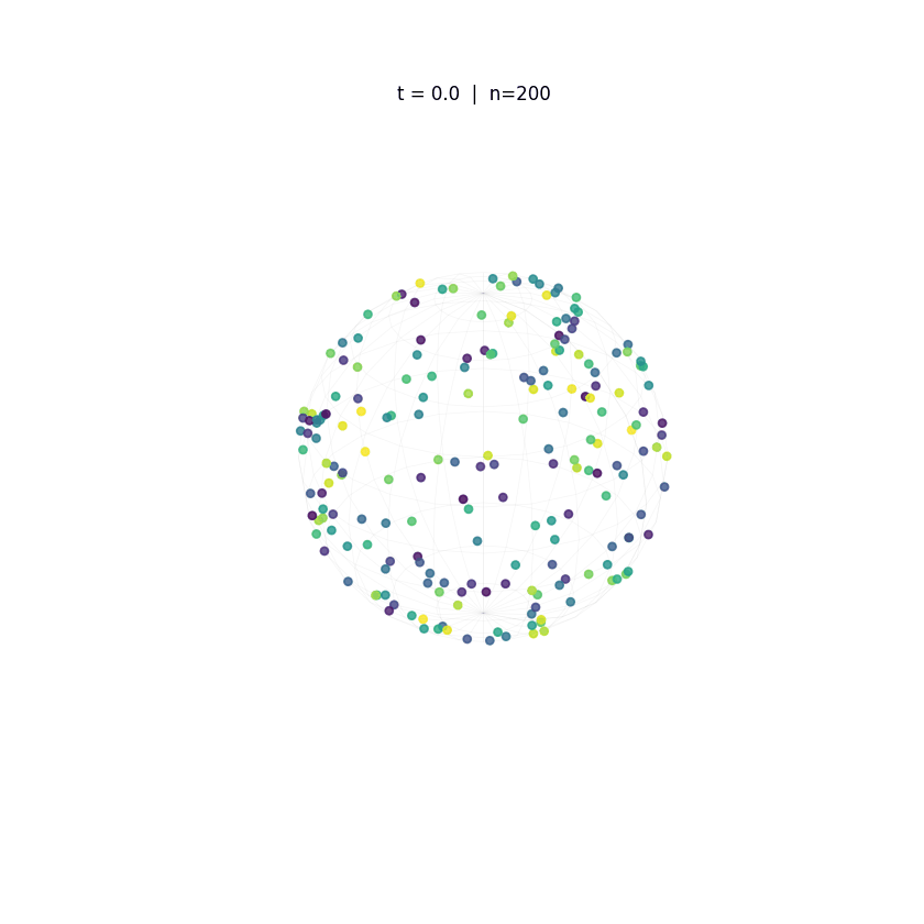 3d krause attention